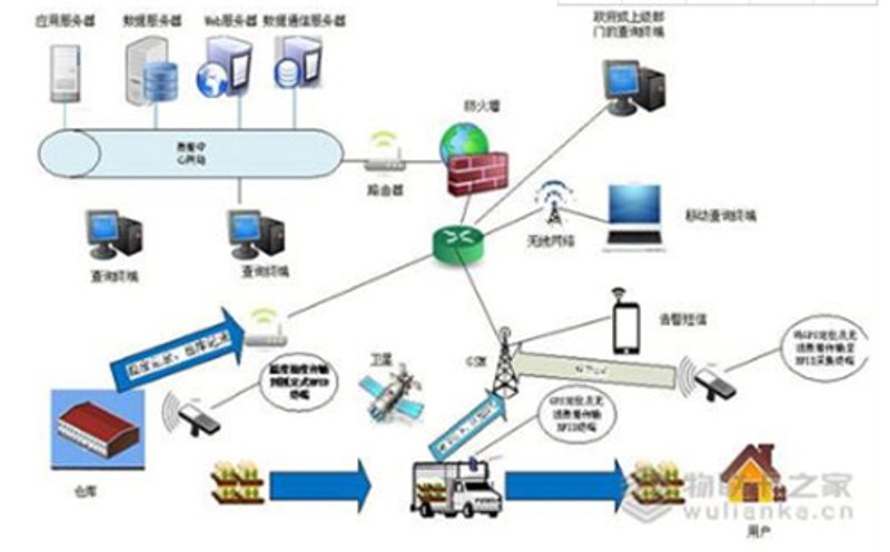 eSIM技术革新未来通信新时代