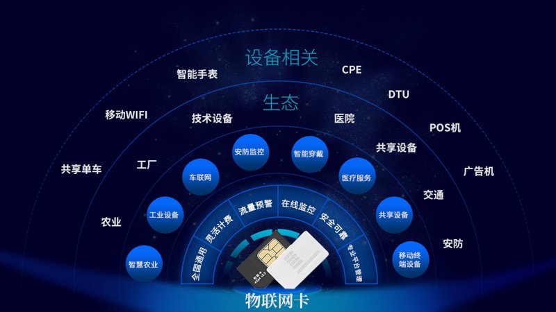 了解esim卡一个月的费用