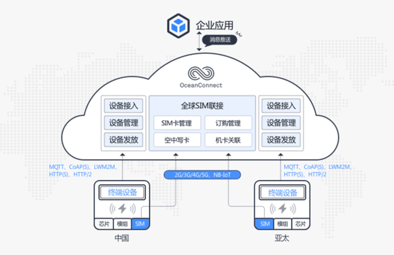 物联网流量卡的未来：eSIM技术如何改变游戏规则
