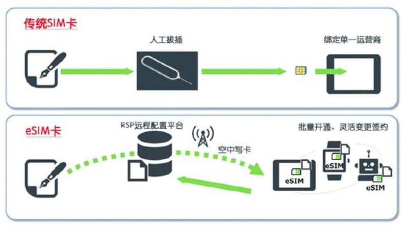 故事叙述类：物联网与互联网，两个世界的融合