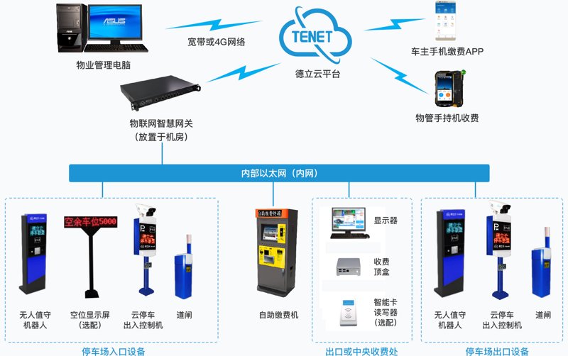 在万物互联的时代，物联网卡作为连接设备与网络的关键一环，其稳定性和服务质量直接影响着用户体验。然而，面对众多用户反馈，物联网卡最常遇到的三个投诉究竟是什么？本文将从行业角度进行深度剖析。