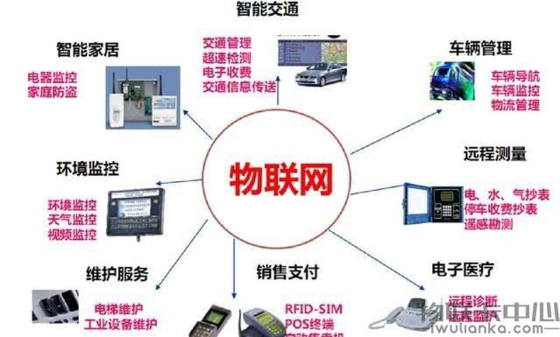 在万物互联的时代，物联网卡作为连接设备与网络的关键桥梁，其稳定性和便捷性直接关系到用户体验。然而，在实际应用中，我们常听到这样的抱怨：“我的物联网卡总是出问题”、“频繁断网让人头疼”。今天就来聊聊物联网卡最怕的三个投诉，并提供解决方案。