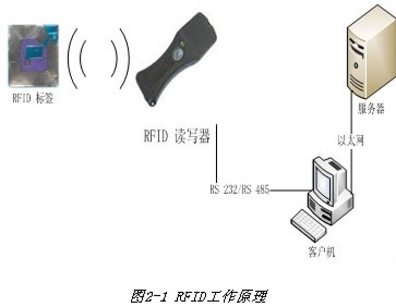 物联网与互联网有何不同？今天，让我们一起揭开这个谜团！