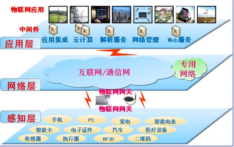 如何为您的业务选择合适的esim卡？一个月费用是多少？
