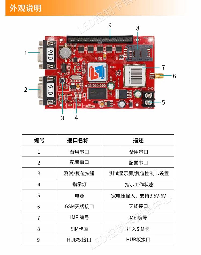 esim卡一个月多少钱?不同运营商、不同套餐,价格差异较大。