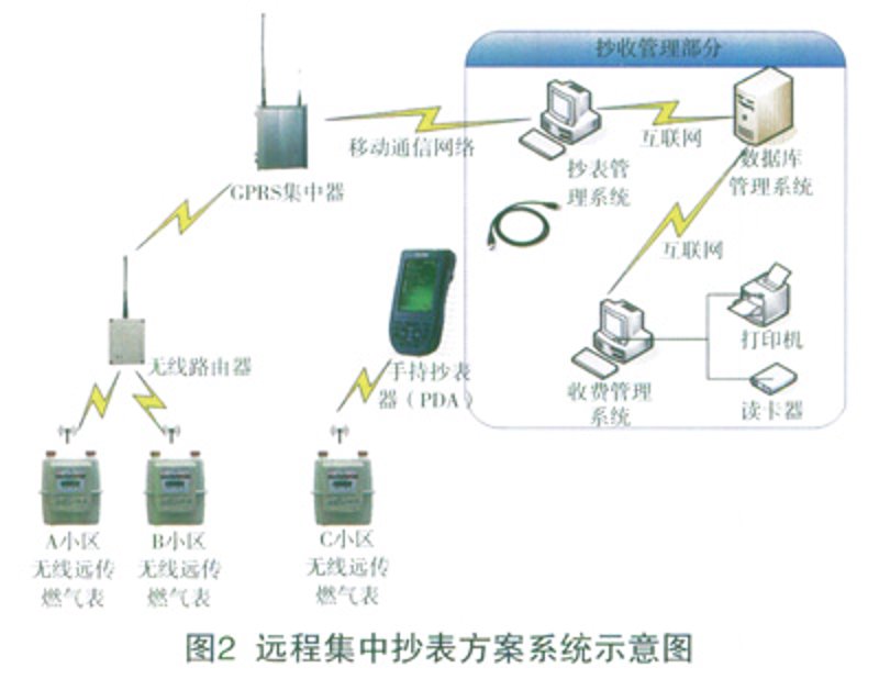 物联网流量卡市场：解析与选择