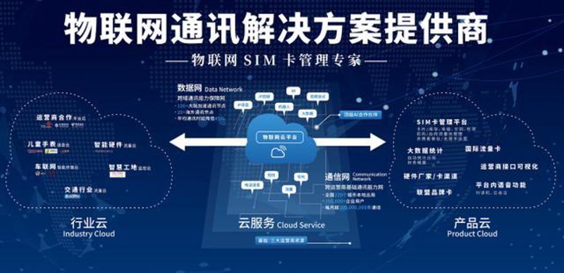 物联网卡管理