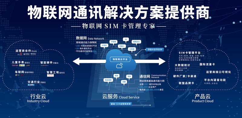 物联网与互联网：故事中的两个角色